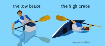 sea kayak low and high brace stroke